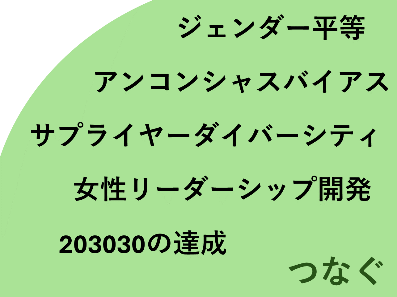 【提言】ジェンダー平等の考え方を、政策やシステムに取り入れあらゆる分野に浸透させ、女性達が相互につながり、学びあい、ジェンダー平等に基づいた持続可能な社会の新しいカタチを実現しよう。