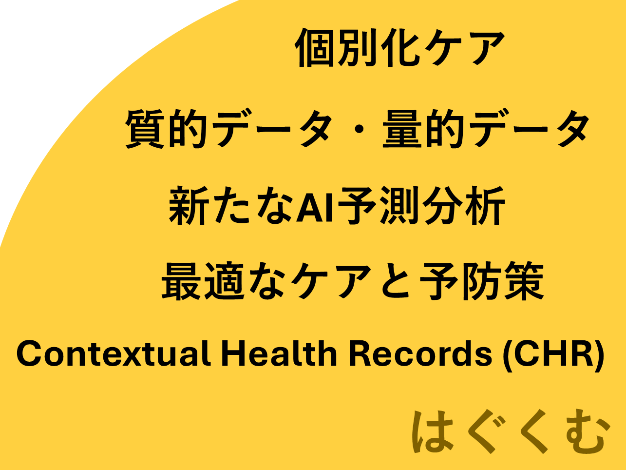 【提言】医療と福祉のデータを統合し、AIなどを活用することによって、一人一人の生活や考え方にあったケアと予防を実現しよう