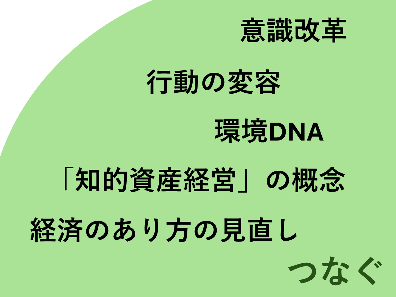 【提言】自然がヒトからかけられている迷惑を「いのちの声」として目に見えるようにする。それをヒトの考え方や行動を変えるきっかけにする。日本での実践を力に世界の仕組みにしていく。