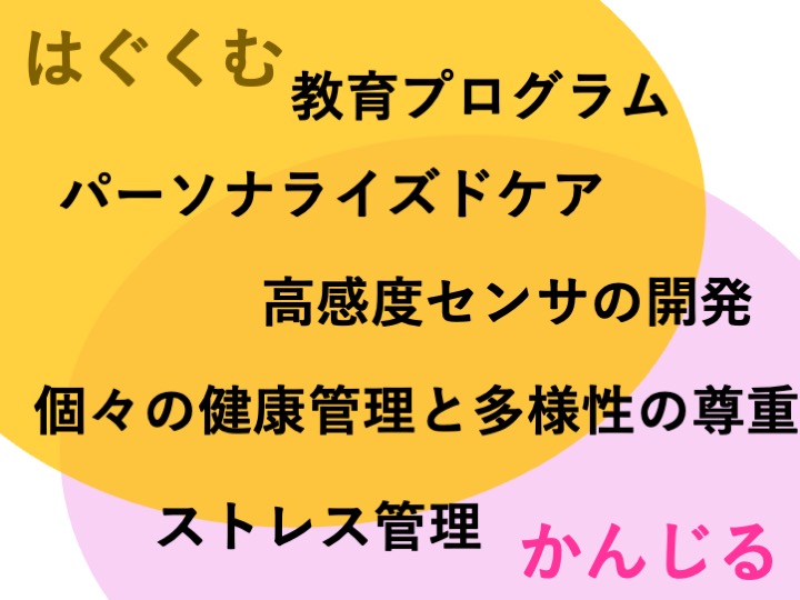 【提言】科学技術を活用して個々の健康管理と多様性の尊重を推進し、すべての人が「いのち」をはぐくみ、かんじる未来を実現しよう