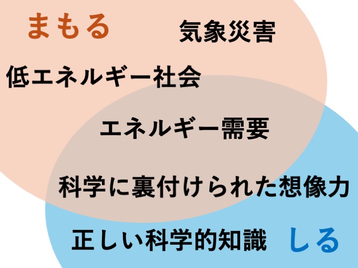 【提言】遠くのいのち、次のいのちに想いをはせる力を育て、気候変動への対策を自分事として取り組もう