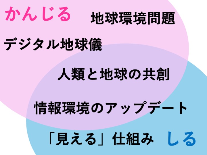 【提言】「生命と地球の共進化」の歴史を継承し、「人類と地球の共進化」の段階へ。「人新世」Anthropoceneを「人類による地球OS更新の世紀」と読み替えて、人類の本来の知的創造性を解発していきましょう。