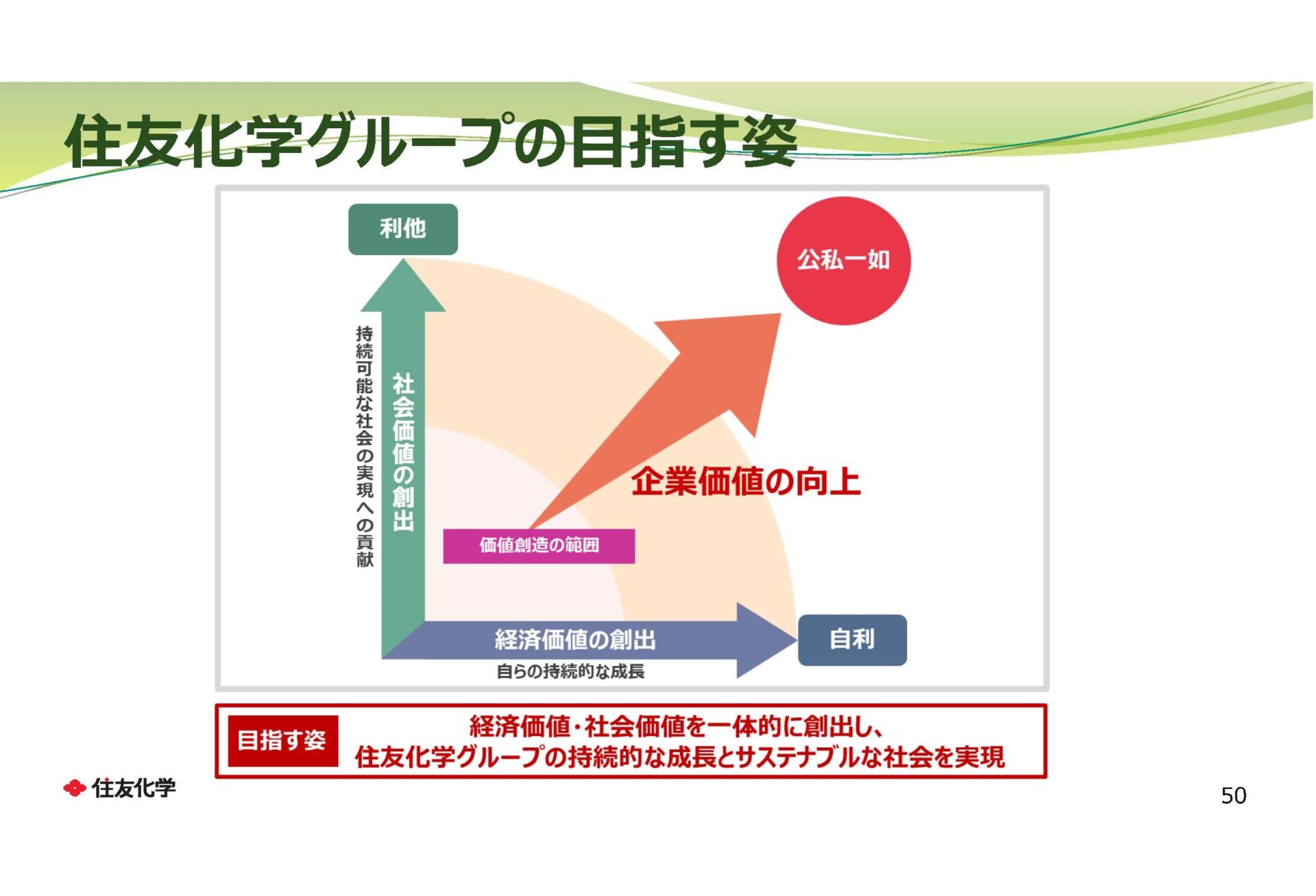 【開催報告】 2025年1月30日（木）いのち会議　経済・雇用・貧困アクションパネル 「住友化学：住友の事業精神の実践 」を開催しました！