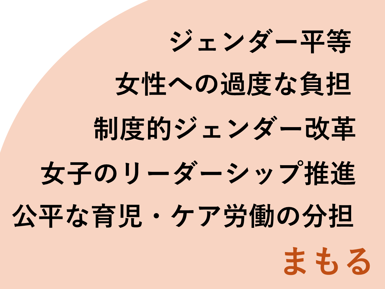 【提言】「いのち」を守るために、男女を問わず、すべての人が平等な人間関係を築けるよう、Well beingを根本に据え、自分らしく生きられるような教育を実施しよう。